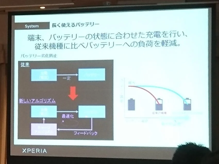 バッテリー