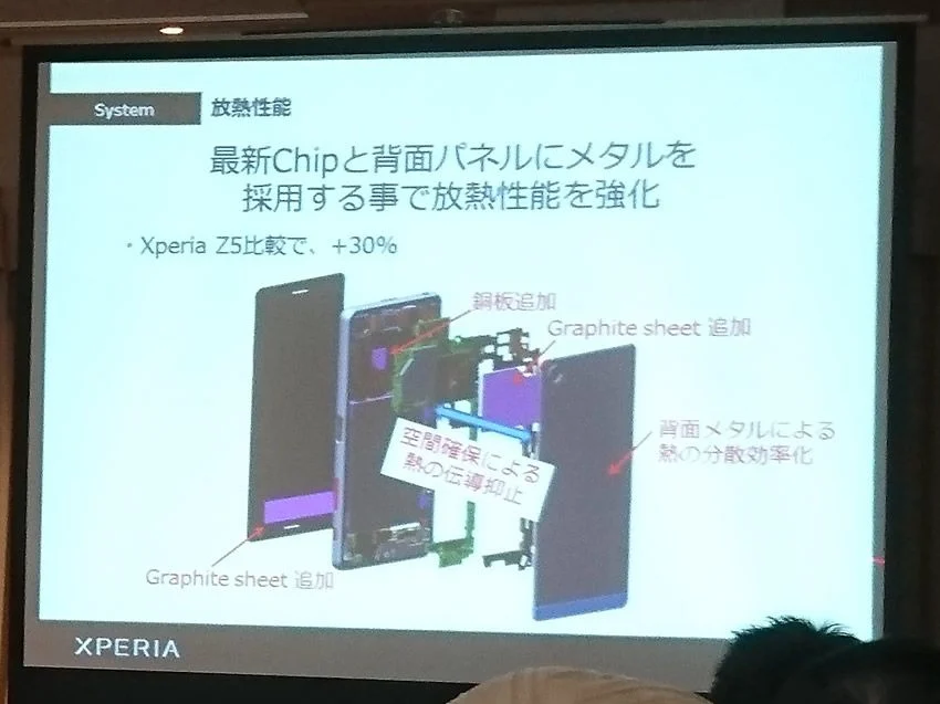 放熱