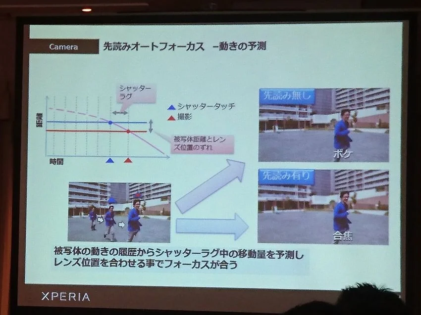 先読み予測