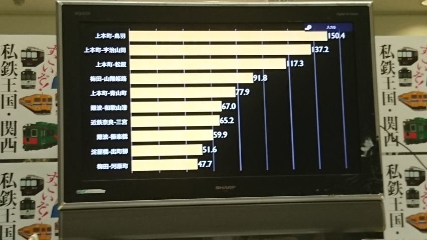 通勤型電車走行距離