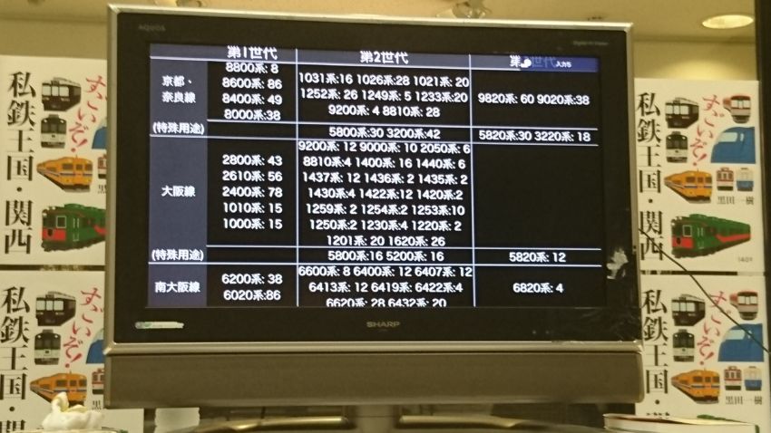 近鉄車両形式