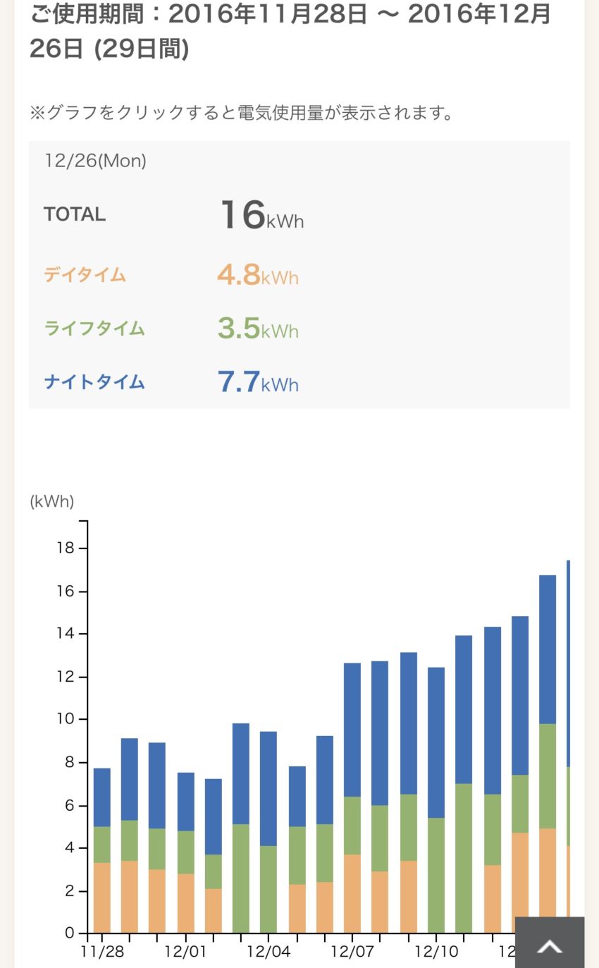 使用量グラフ
