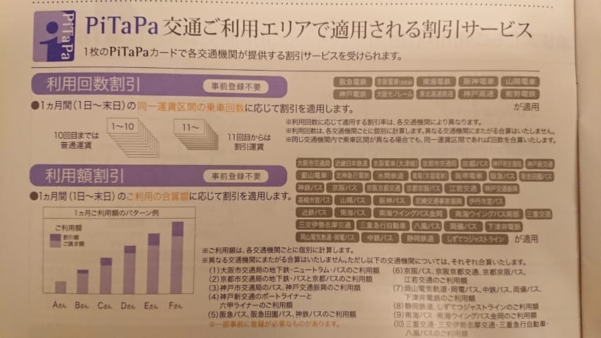 PiTaPaの割引