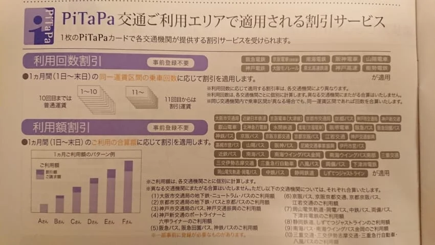 PiTaPaの割引