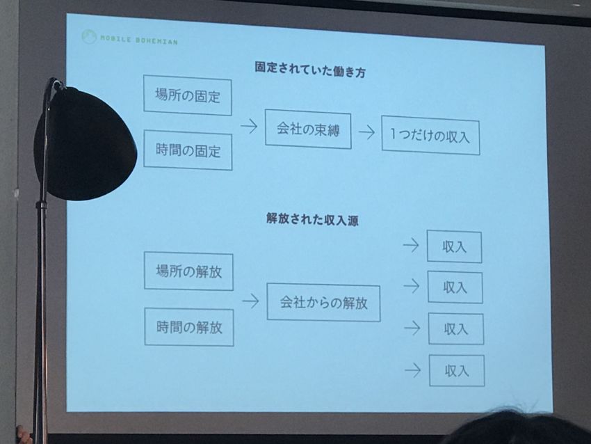働き方と収入源
