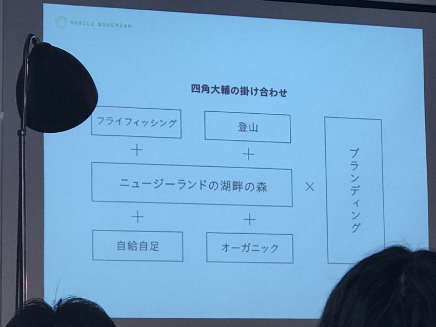 四角大輔の掛け合わせ
