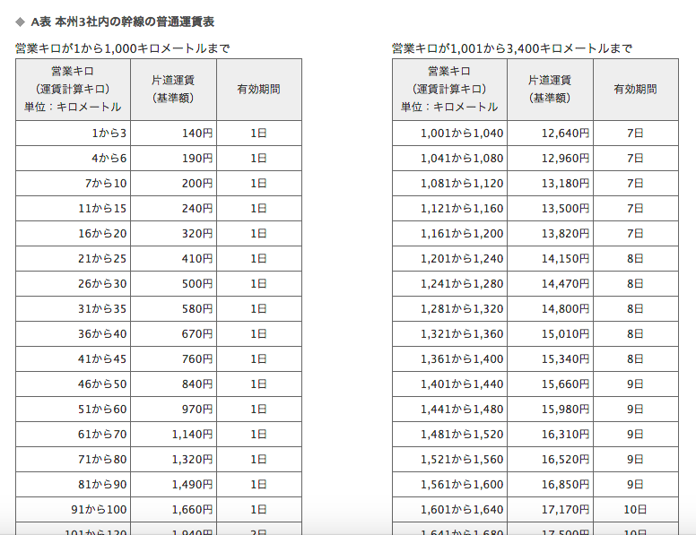 運賃表