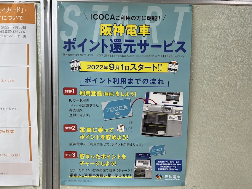 阪神電車の駅にはポイント還元サービスのポスターが貼られている。