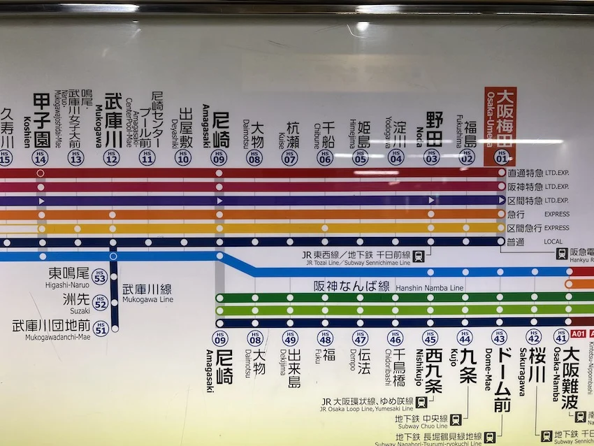 ▲大阪梅田駅にある停車駅案内。直通特急・特急・急行など、大阪梅田駅から出る列車は「尼崎行きの急行」以外すべて甲子園駅に停車。