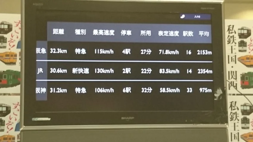 阪神間所要時間比較
