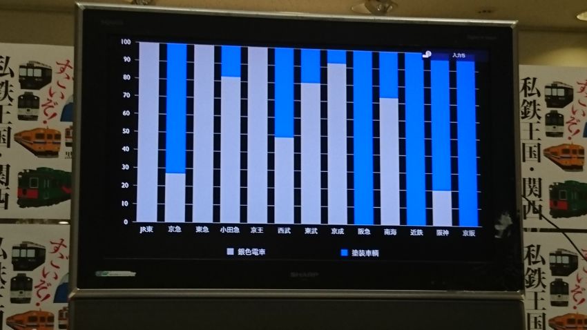 関東、関西比較3