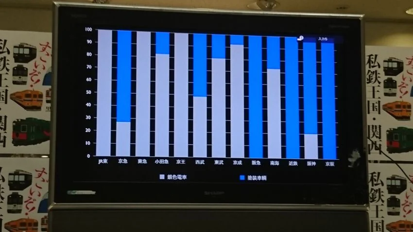 関東、関西比較3