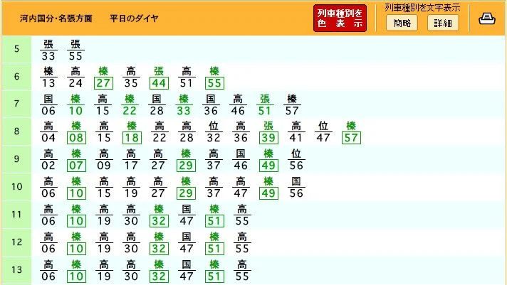 時間軸がWebは横軸、実際のは縦軸