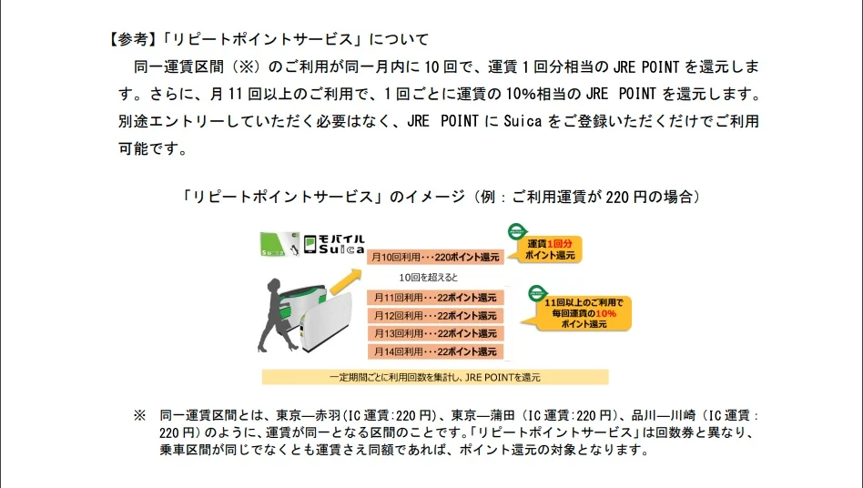 【参考】「リピートポイントサービス」について（出典：JR東日本ホームページ）